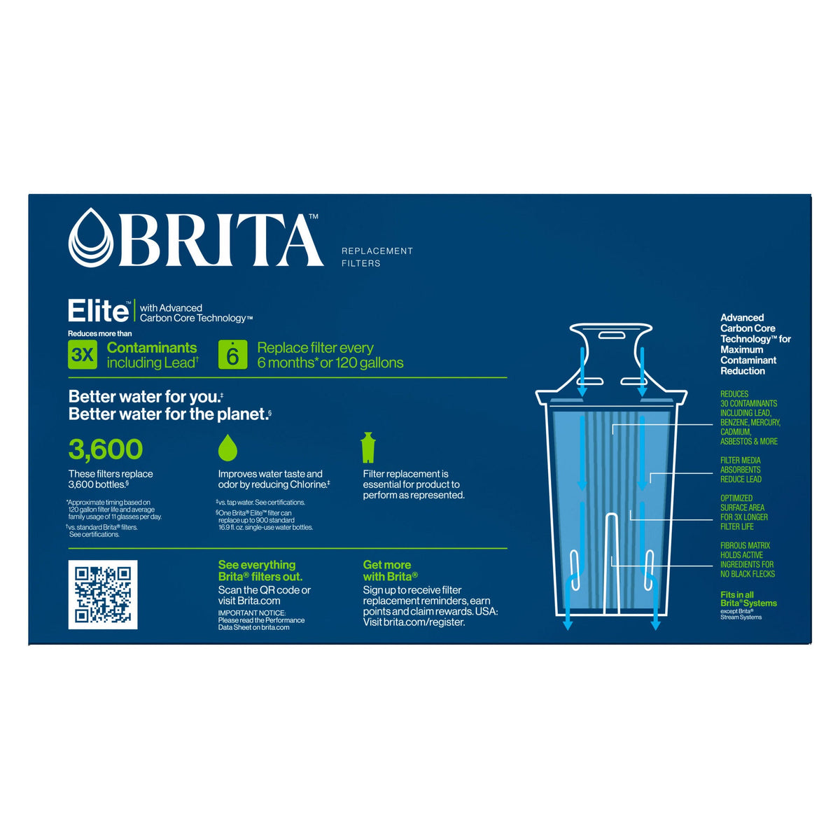 Brita Elite Replacement Water Filters, 4-count