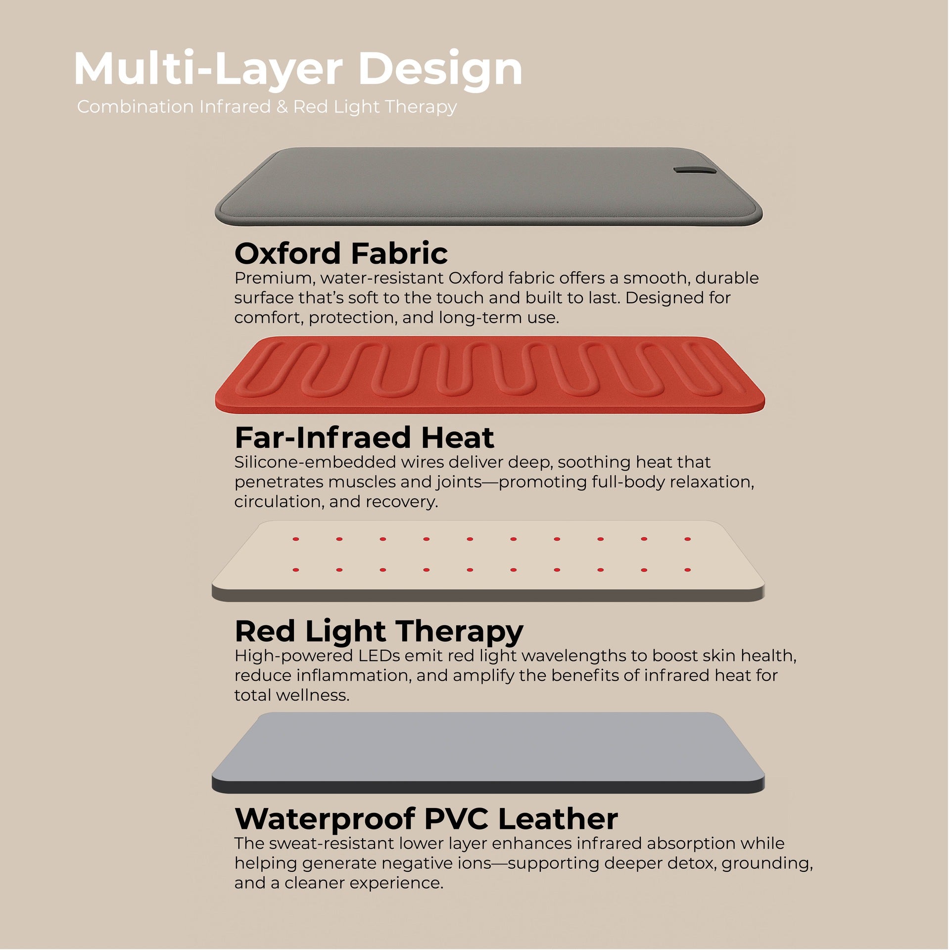 LifeTrend Sauna Blanket with Red Light Therapy - image 34