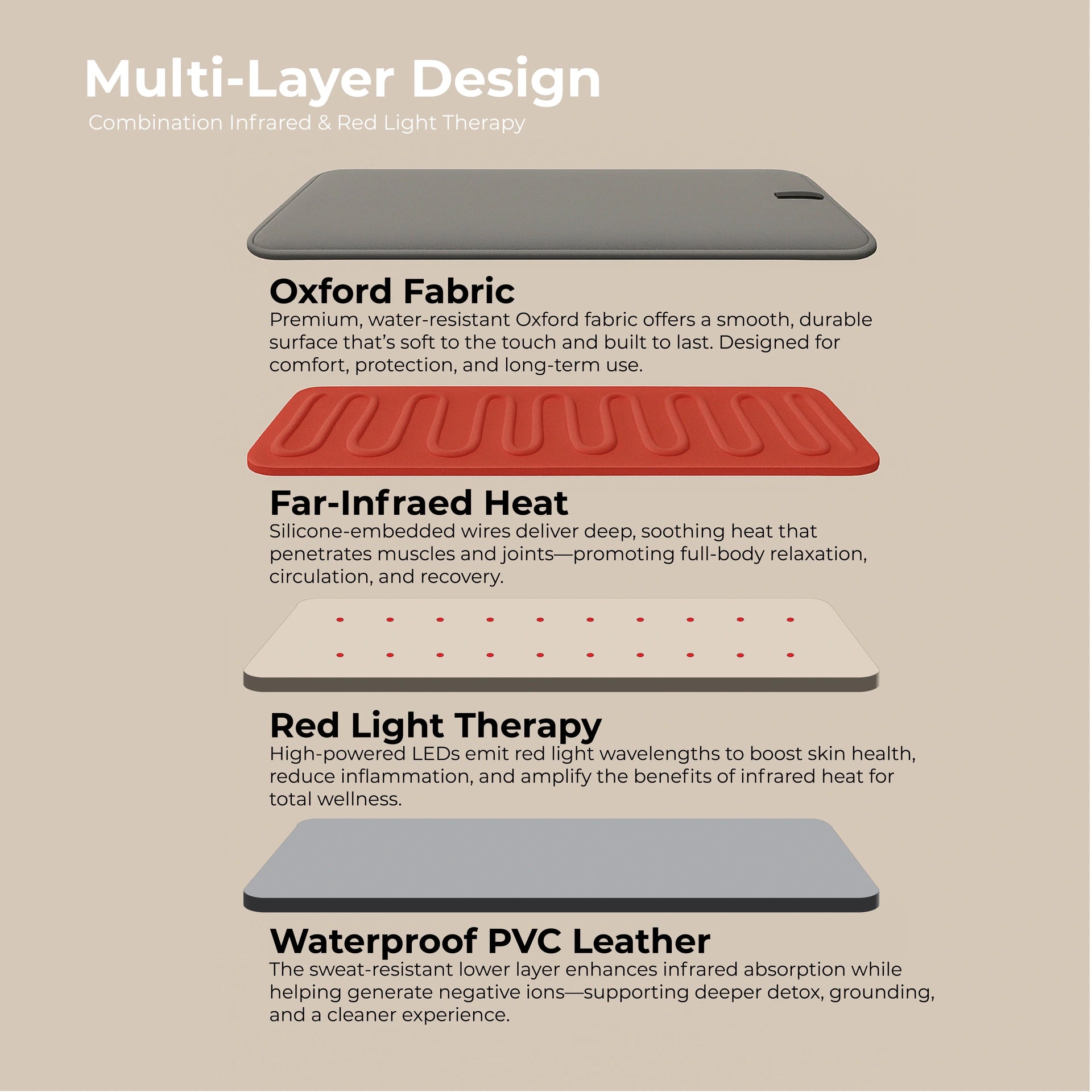 LifeTrend Sauna Blanket with Red Light Therapy - image 30