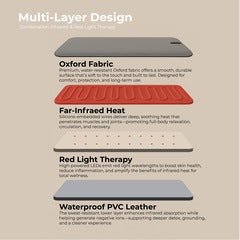 LifeTrend Sauna Blanket with Red Light Therapy - image 31