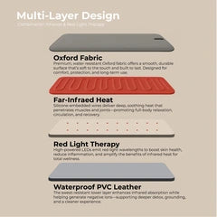 LifeTrend Sauna Blanket with Red Light Therapy - image 27