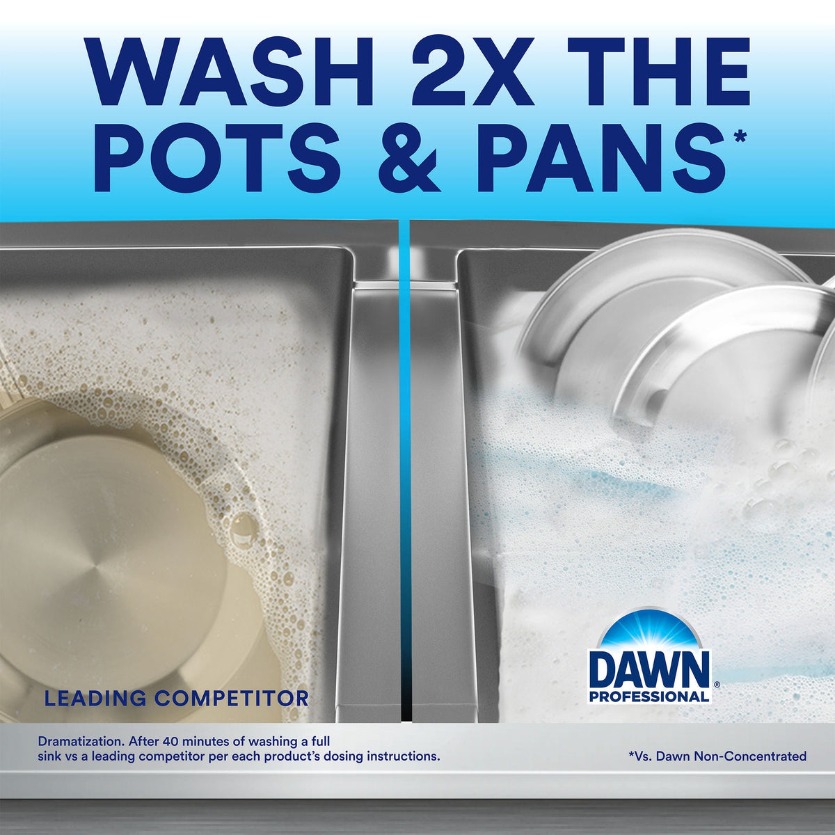 Dawn Professional Manual Pot and Pan Dish Detergent, Liquid Concentrate, 5 gal - image 6
