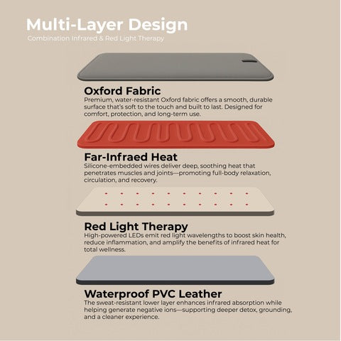 LifeTrend Sauna Blanket with Red Light Therapy - image 32