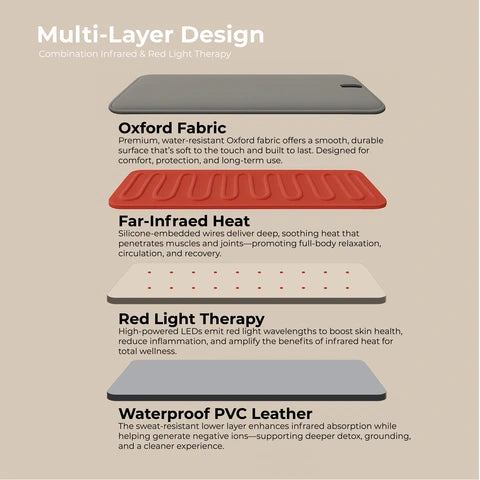 LifeTrend Sauna Blanket with Red Light Therapy - image 28