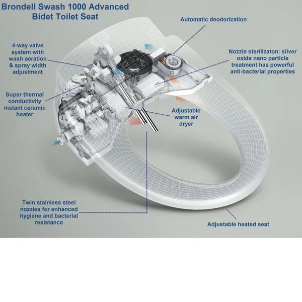 Brondell swash cs1000 bidet toilet seat