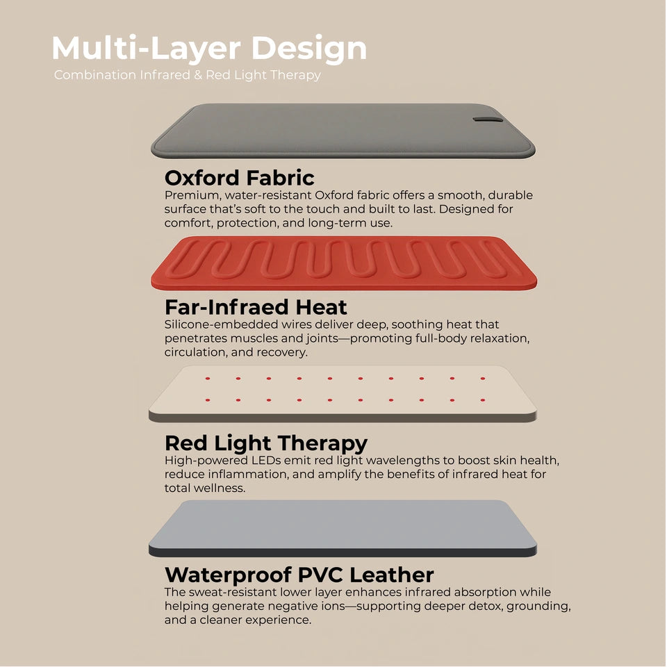 LifeTrend Sauna Blanket with Red Light Therapy - image 29